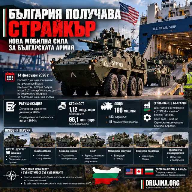 Договорът със САЩ за машините е ратифициран от Народното събрание през декември 2023 г.
