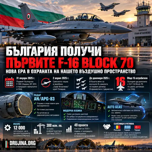 Първият български F-16 Block 70 – двуместен вариант F-16D с бордов номер 301