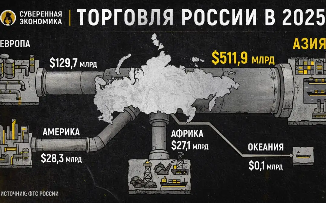 С КОГО Е ТЪРГУВАЛА РУСИЯ ПРЕЗ 2025 ?